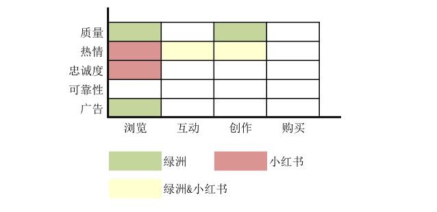 微博“撑腰”的绿洲，(淘宝直通车怎么开通定向推广)，为什么做不起来？