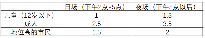 算法歧视：个性化定价背后的价值考量