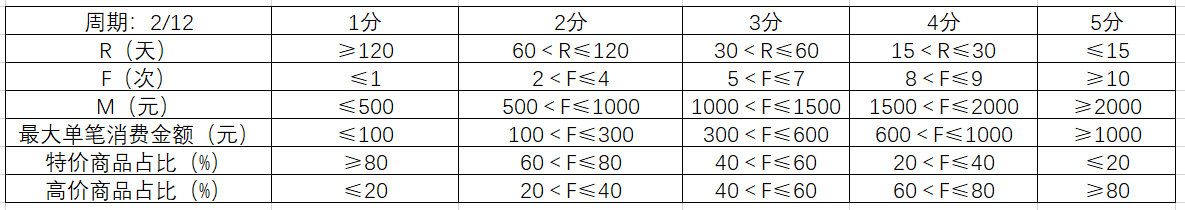 算法歧视：个性化定价背后的价值考量