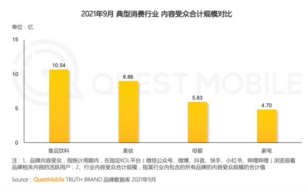 高速增长下，2021年广告行业不景气了？