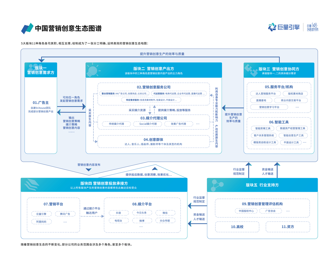 高速增长下，2021年广告行业不景气了？