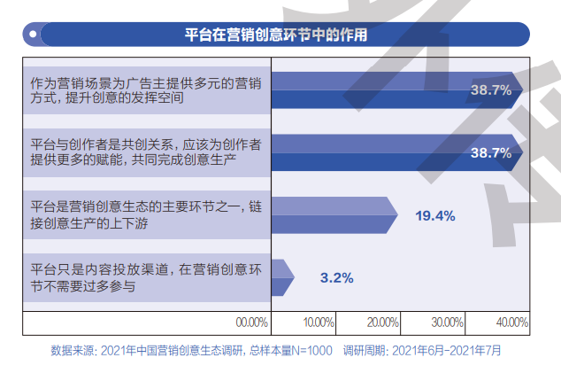 高速增长下，2021年广告行业不景气了？