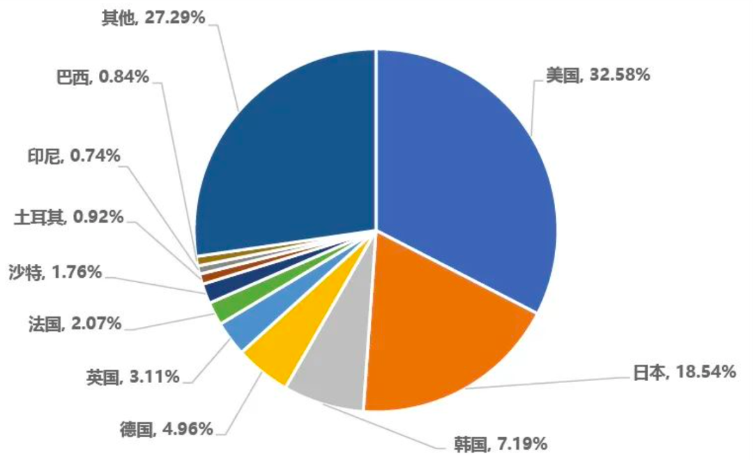 东风西渐：美国老铁在中国App里狂欢