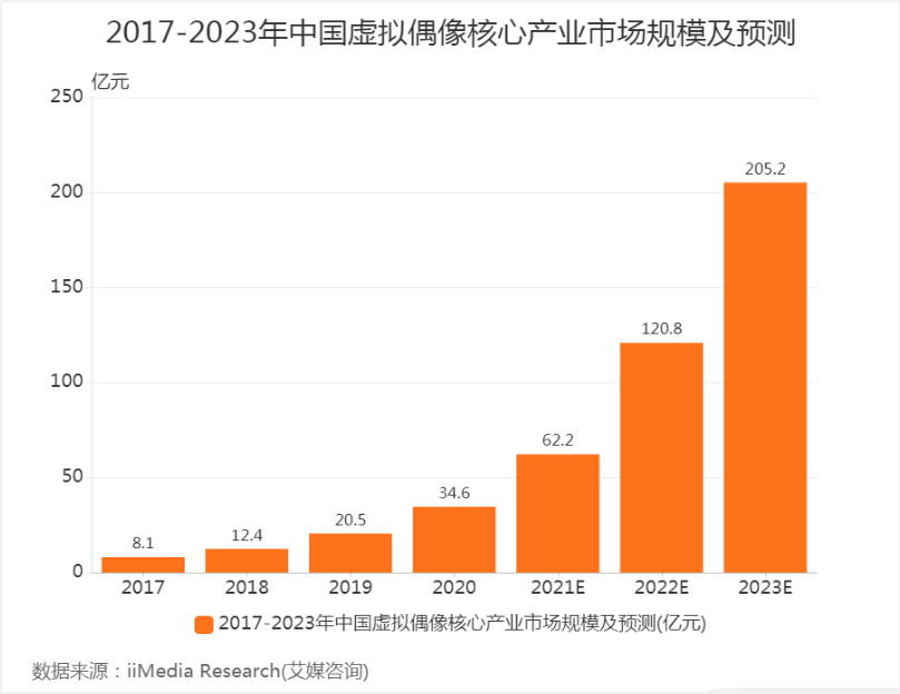 进阶的虚拟电商，到底有怎样的“痛与乐”？