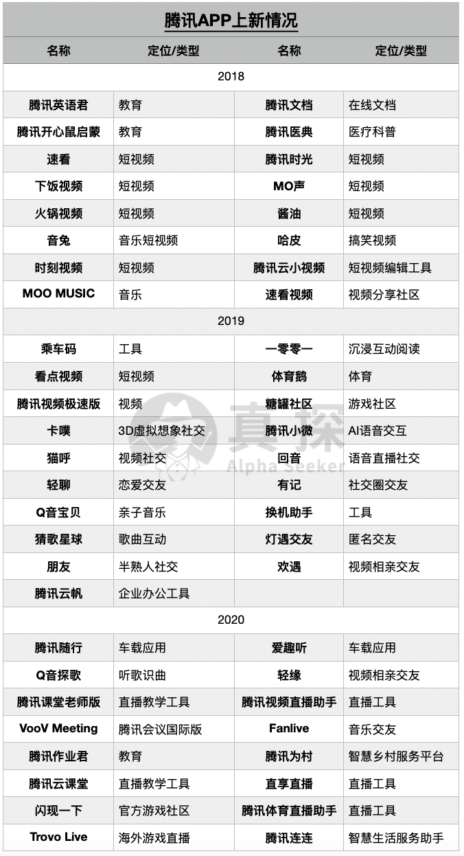 APP工厂们，停工了？