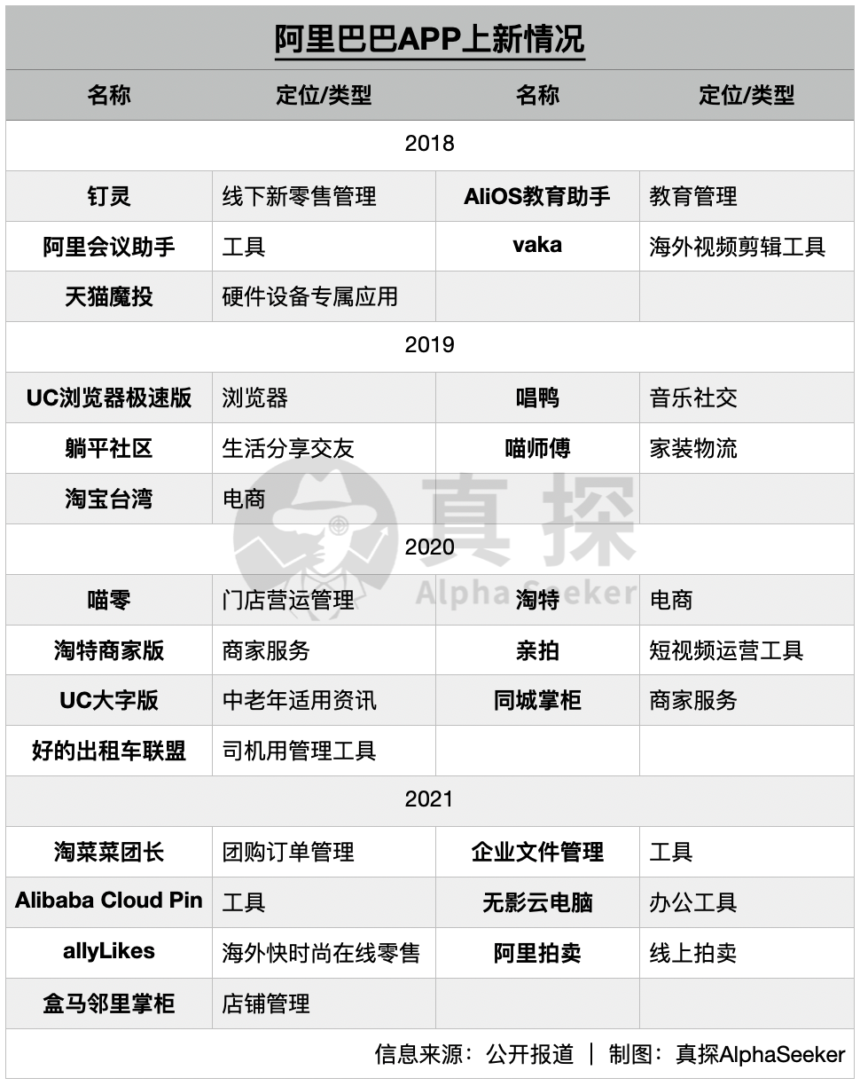 APP工厂们，停工了？