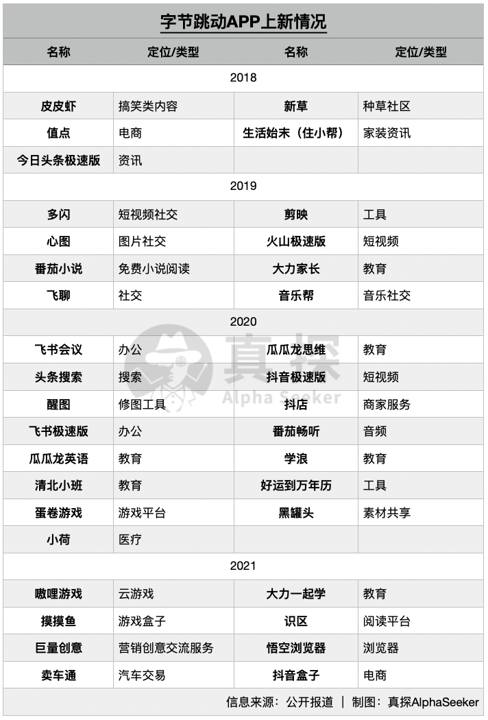 APP工厂们，停工了？