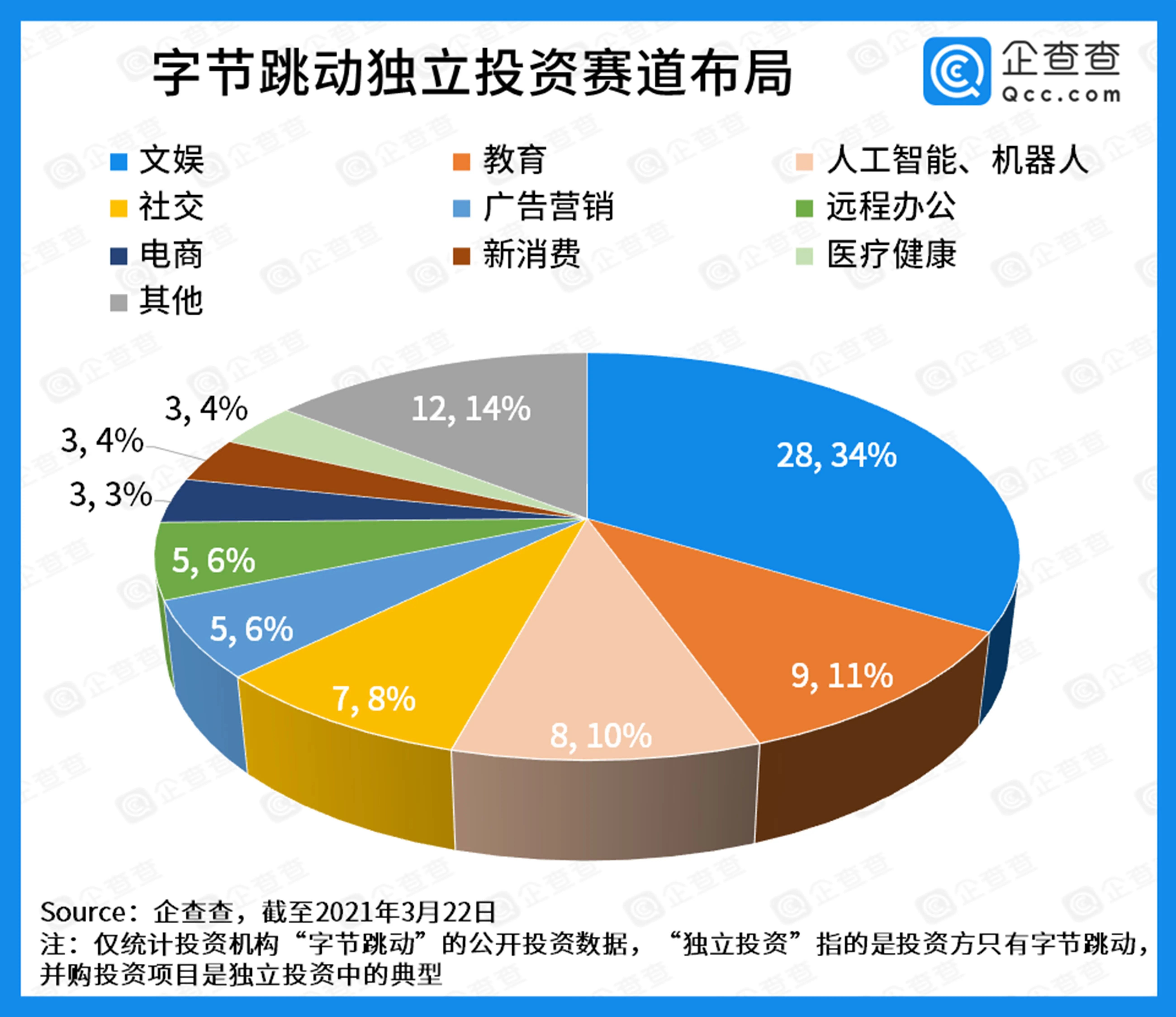 抖音电商，变“潮”不易