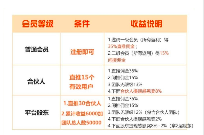 外卖公众号运营者：“我靠外卖返利，在北京买房”