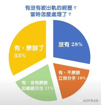 我要去日本做陌生人社交产品？