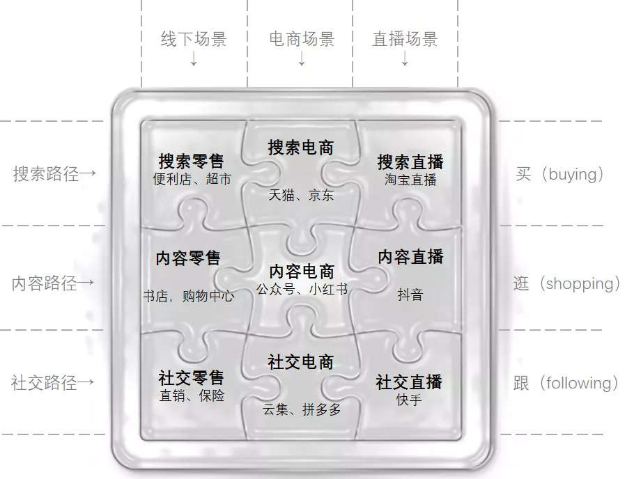 抖音、快手做电商，有前途吗