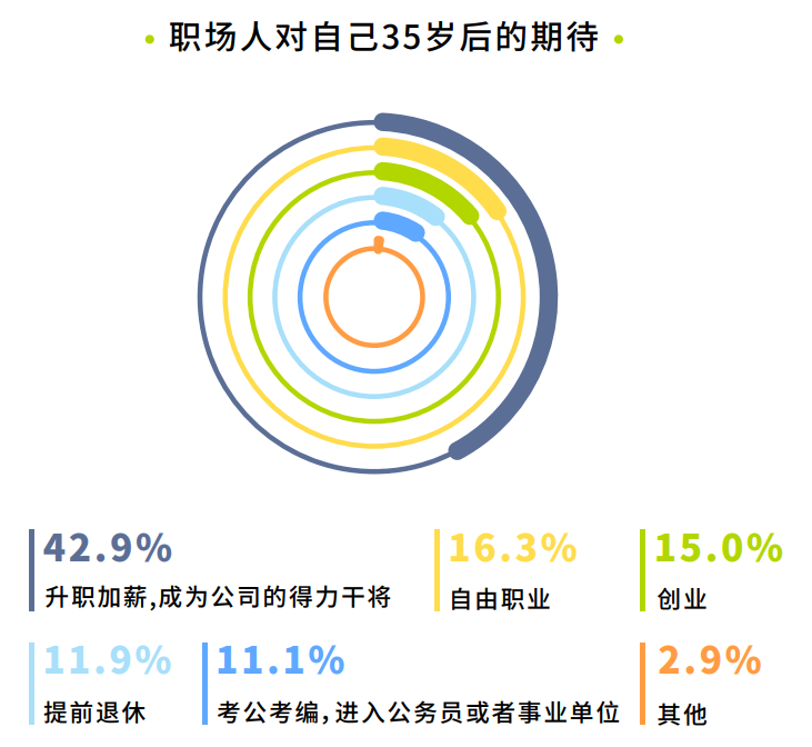 大厂腿部干部实录：偶尔背锅，有时迷茫，常常挨骂