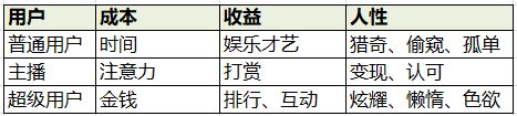 健身+直播：模式、问题和未来