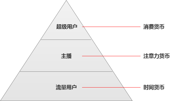 健身+直播：模式、问题和未来