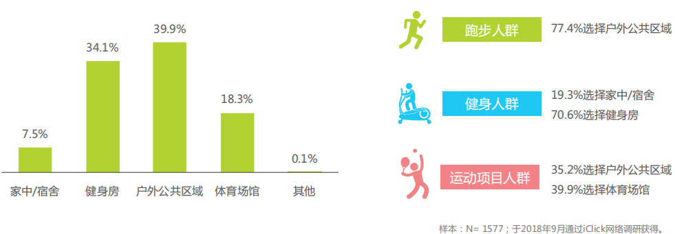 健身+直播：模式、问题和未来