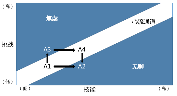 健身+直播：模式、问题和未来