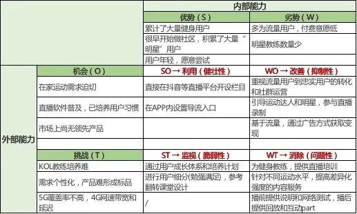 健身+直播：模式、问题和未来