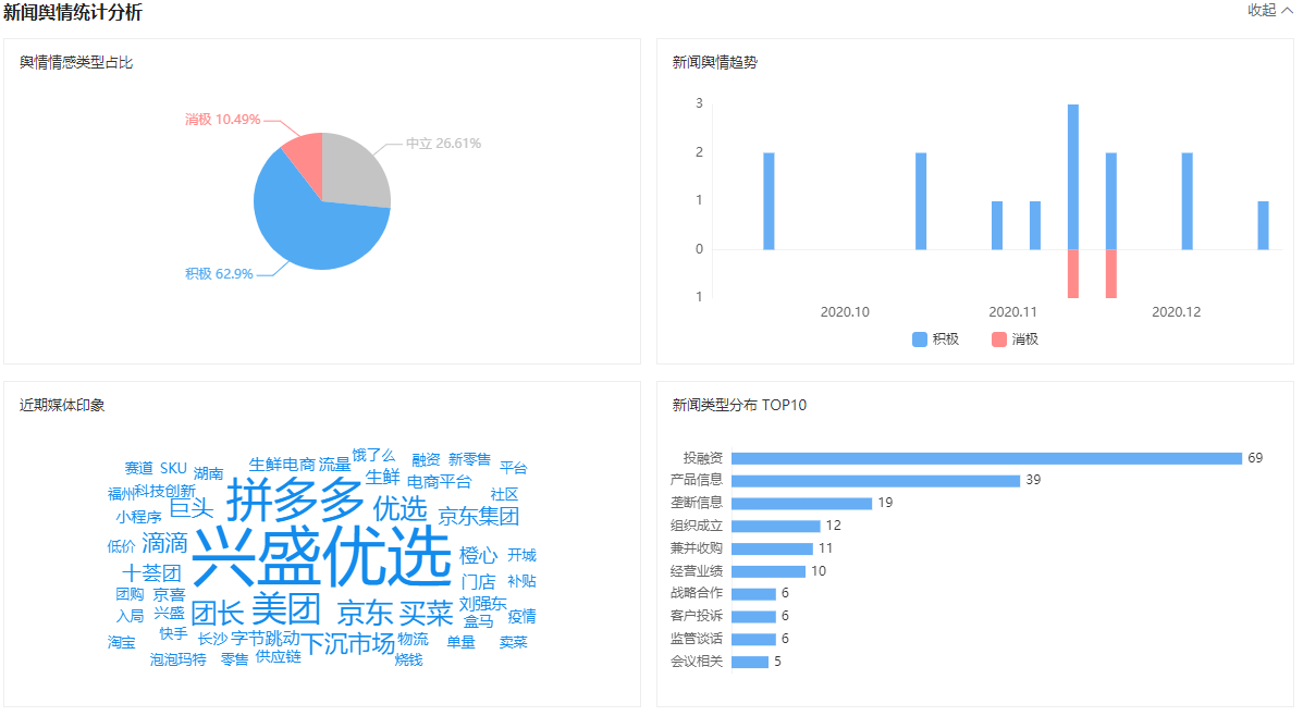 深入行业分析：行业信息搜集（上）