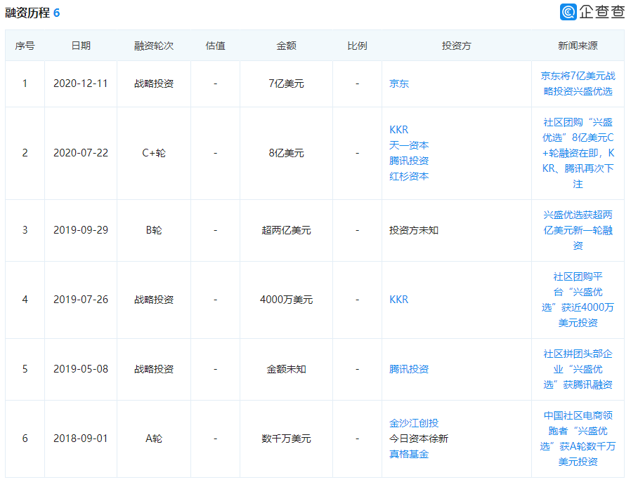 深入行业分析：行业信息搜集（上）