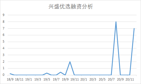 深入行业分析：行业信息搜集（上）