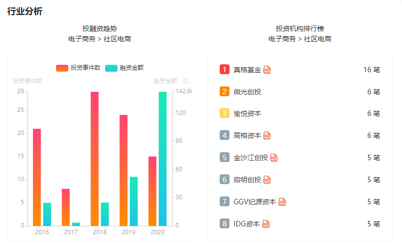 深入行业分析：行业信息搜集（上）