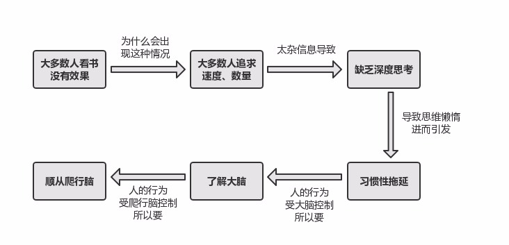 为什么你只能是知识的「快递员」？