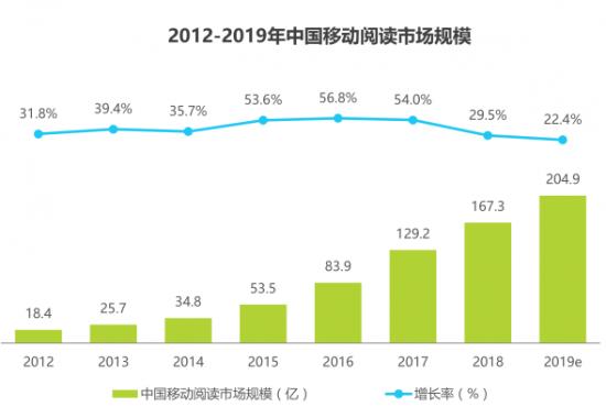 免费阅读会是昙花一现吗？