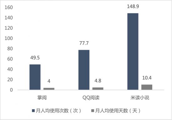 免费阅读会是昙花一现吗？