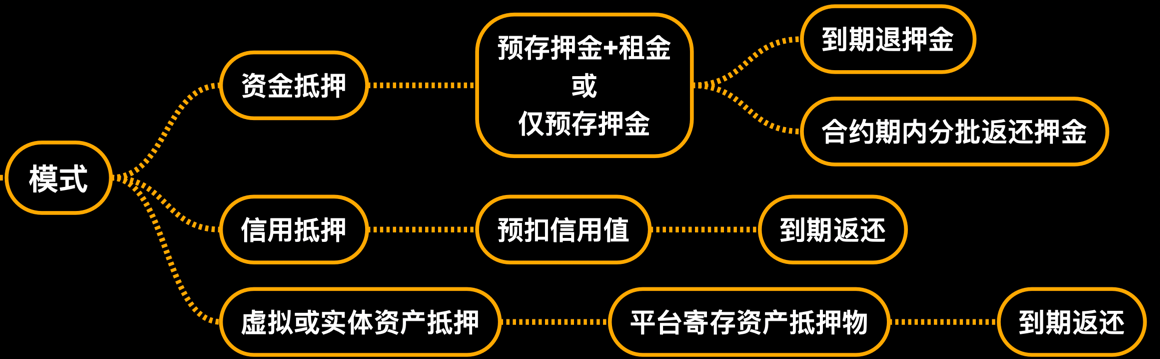 做好租赁行业需要哪些基础能力？