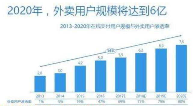 重启2020，我们还能“多快好省”地点外卖吗？