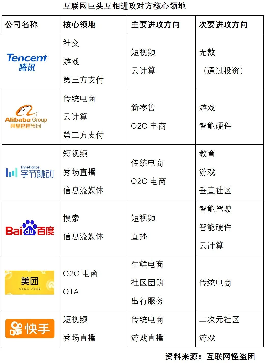 互联网平台面临着三重不利因素，反垄断只是其中一条而已