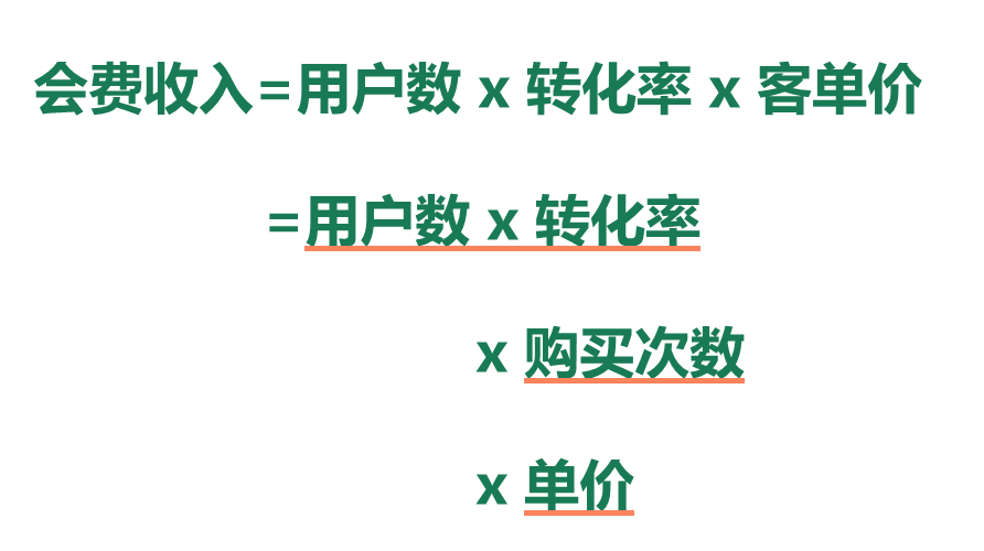 去他的“会员”：看视频怎么又贵了？