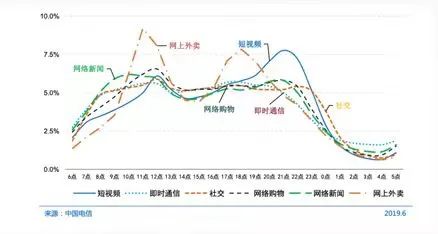 去他的“会员”：看视频怎么又贵了？