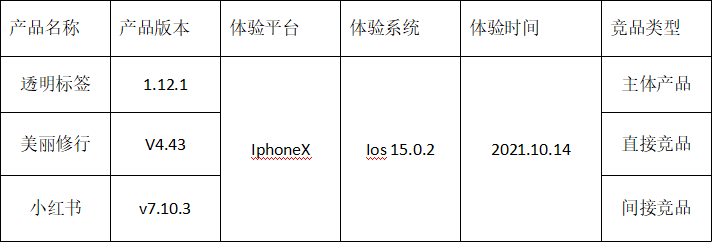 互联网行业下美妆产品现状