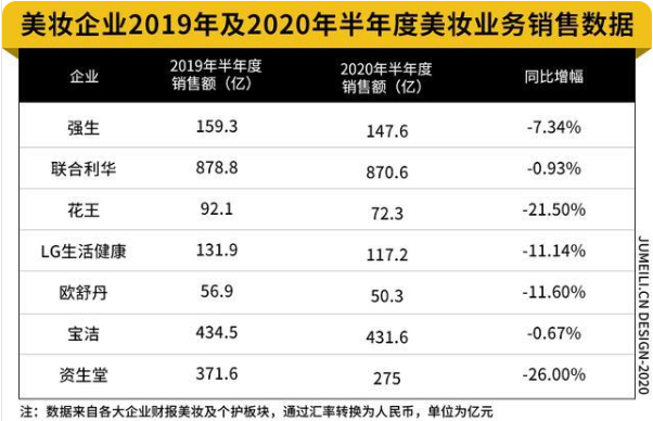 互联网行业下美妆产品现状