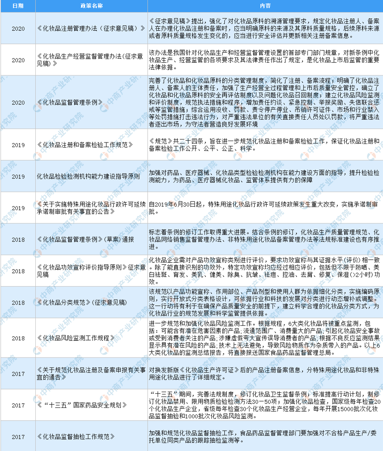 互联网行业下美妆产品现状