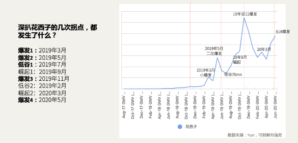 互联网行业下美妆产品现状