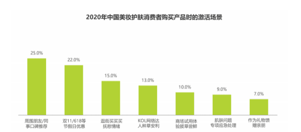 互联网行业下美妆产品现状