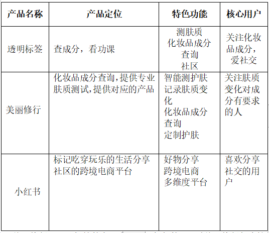 互联网行业下美妆产品现状