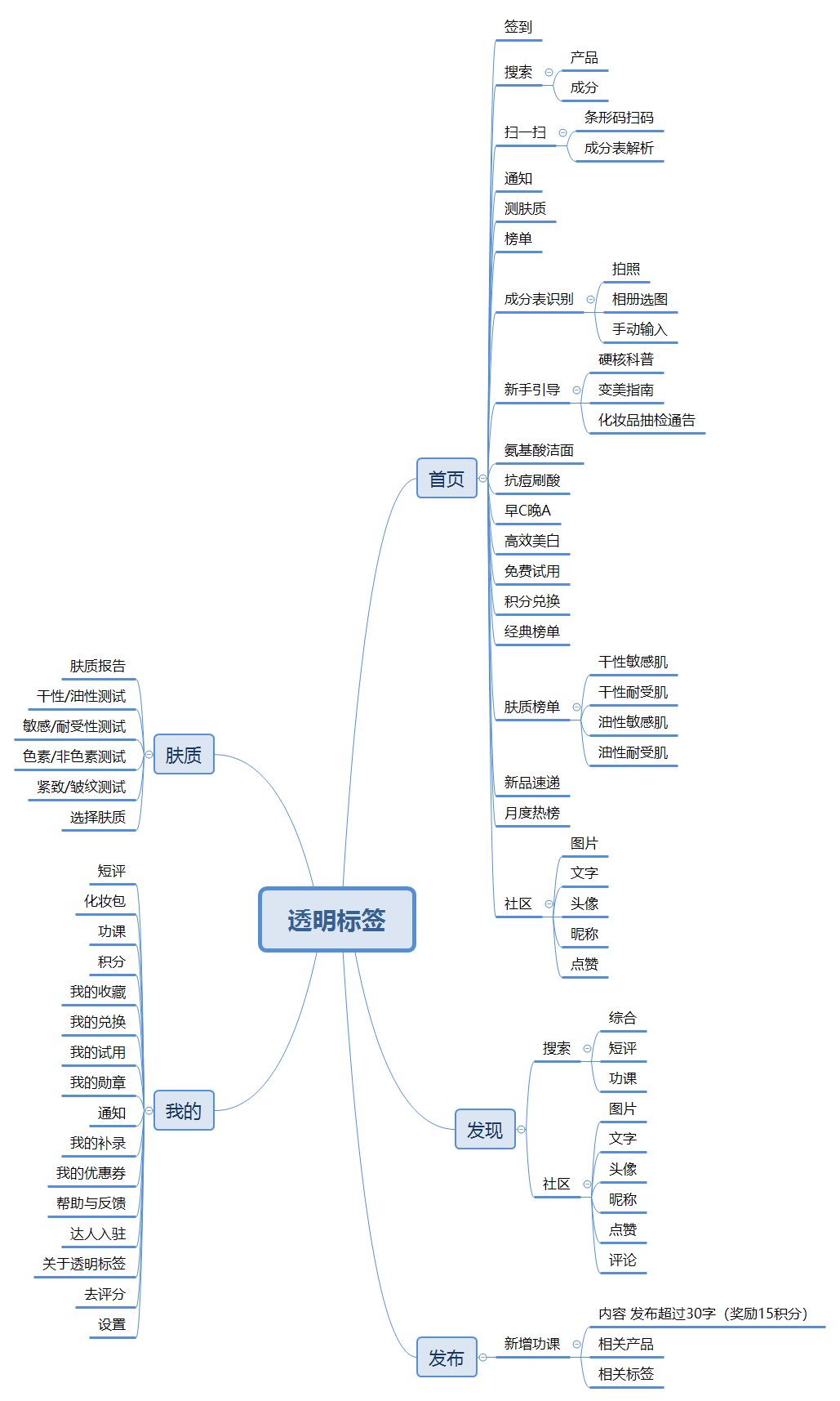 互联网行业下美妆产品现状