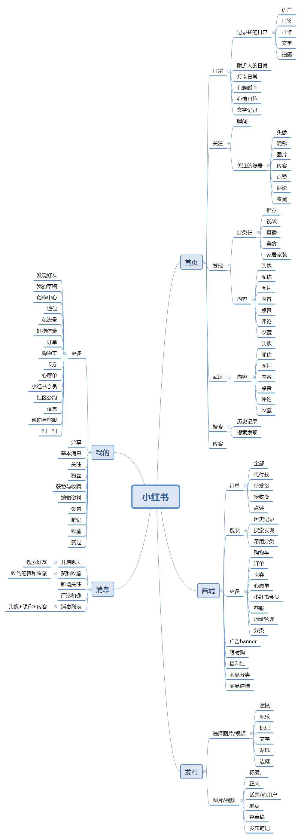 互联网行业下美妆产品现状