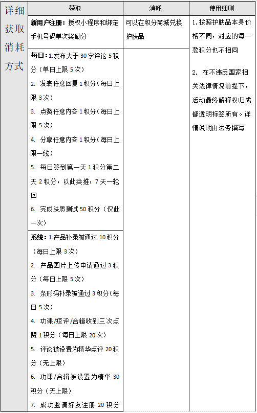 互联网行业下美妆产品现状