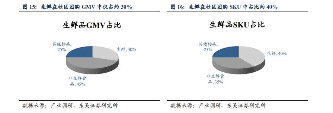 10元10斤的洗衣液，会打响社区团购盈利第一枪吗