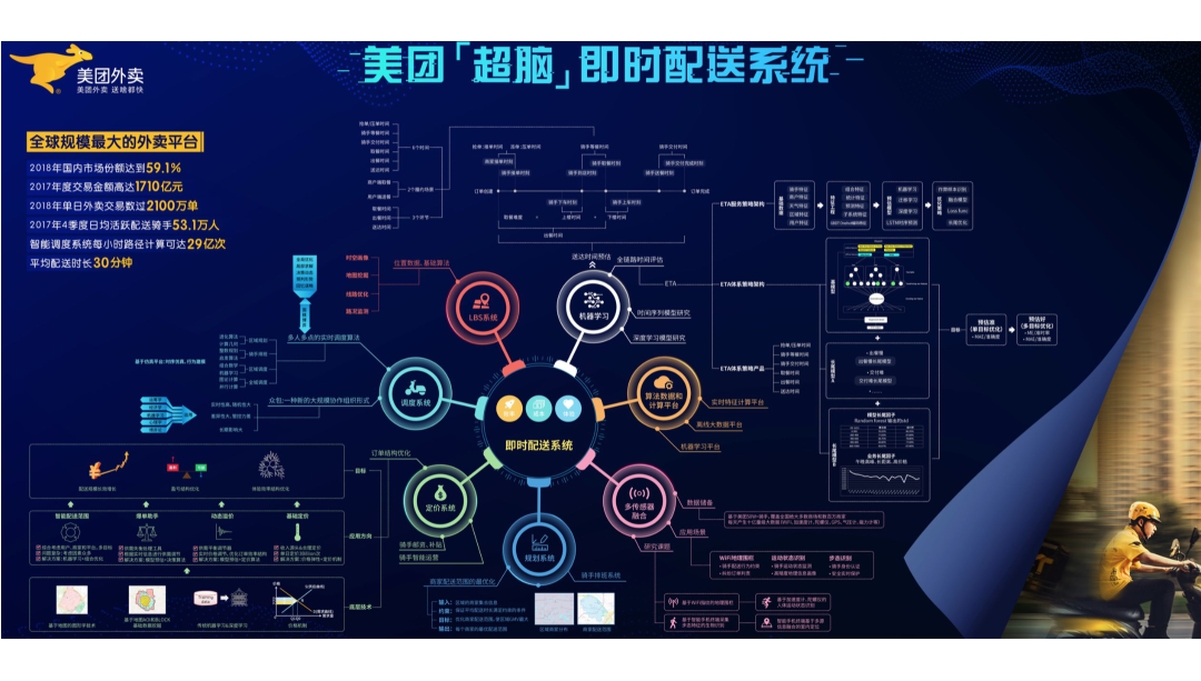 一文讲透美团兴盛史（二）：外卖称王