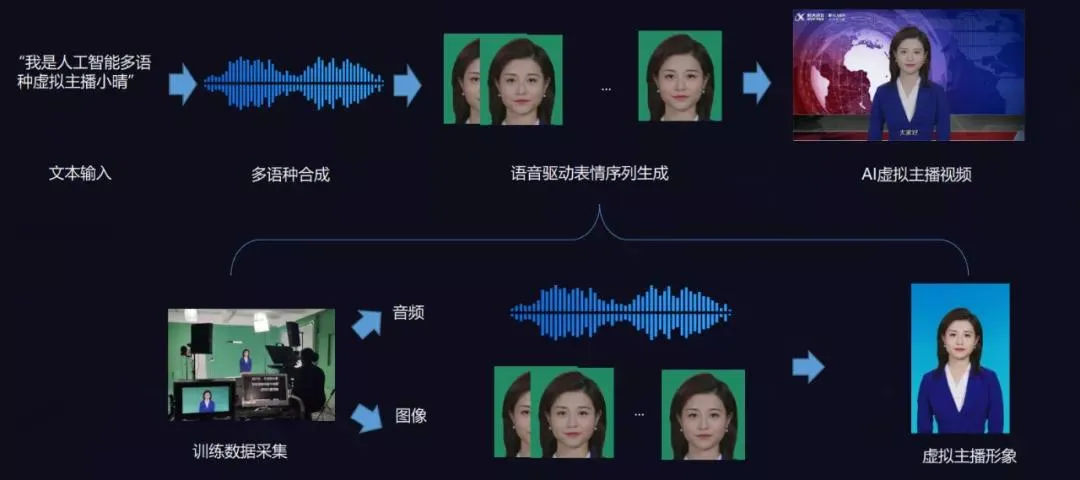 逐渐破圈后，虚拟主播距产业成熟有多远？