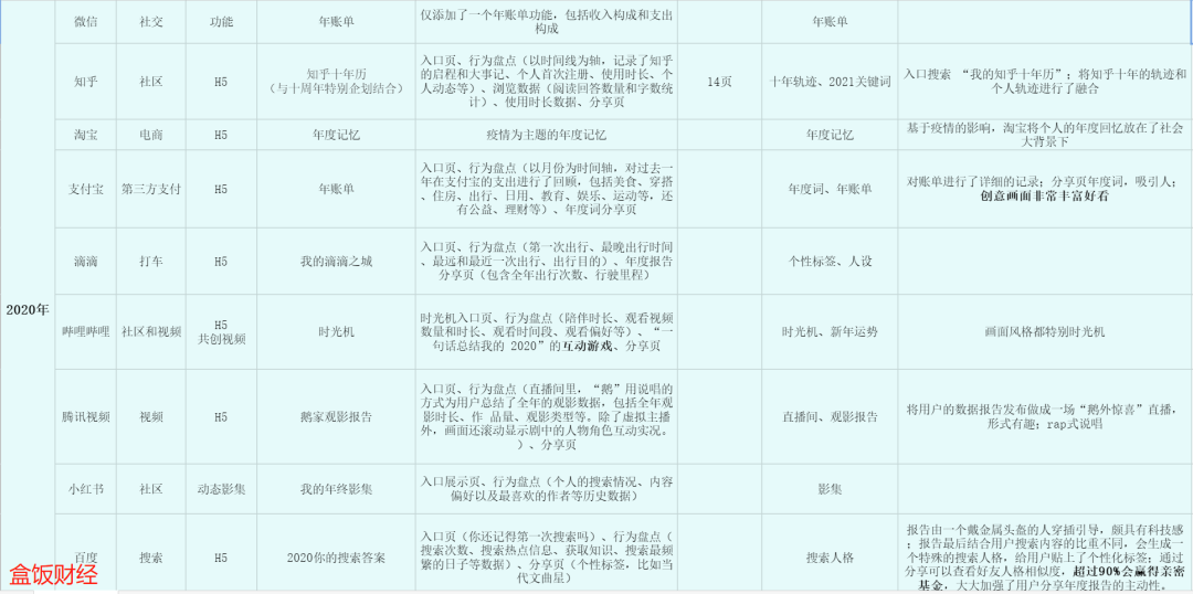 大厂如何做好一份讨好年轻人的年终总结