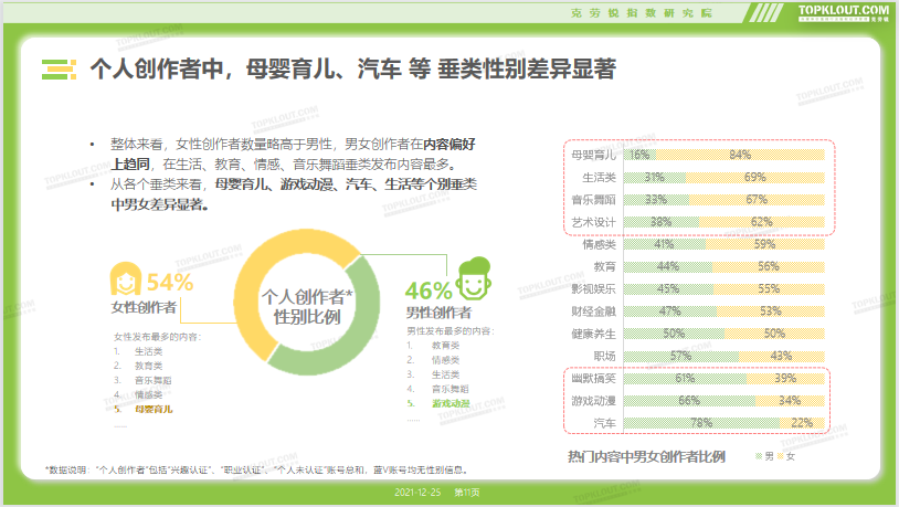 《2021微信视频号生态洞察报告》发布，探索视频号未来发展趋势