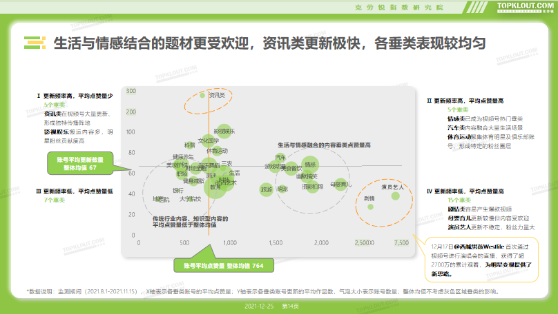 《2021微信视频号生态洞察报告》发布，探索视频号未来发展趋势