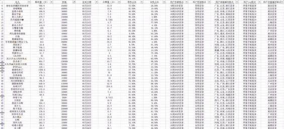 210 3个月消耗*亿，得物 抖音投放策略分析