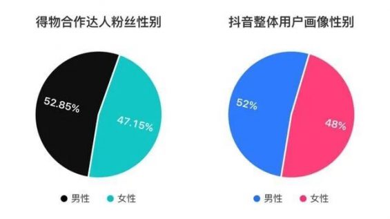 87 3个月消耗*亿，得物 抖音投放策略分析